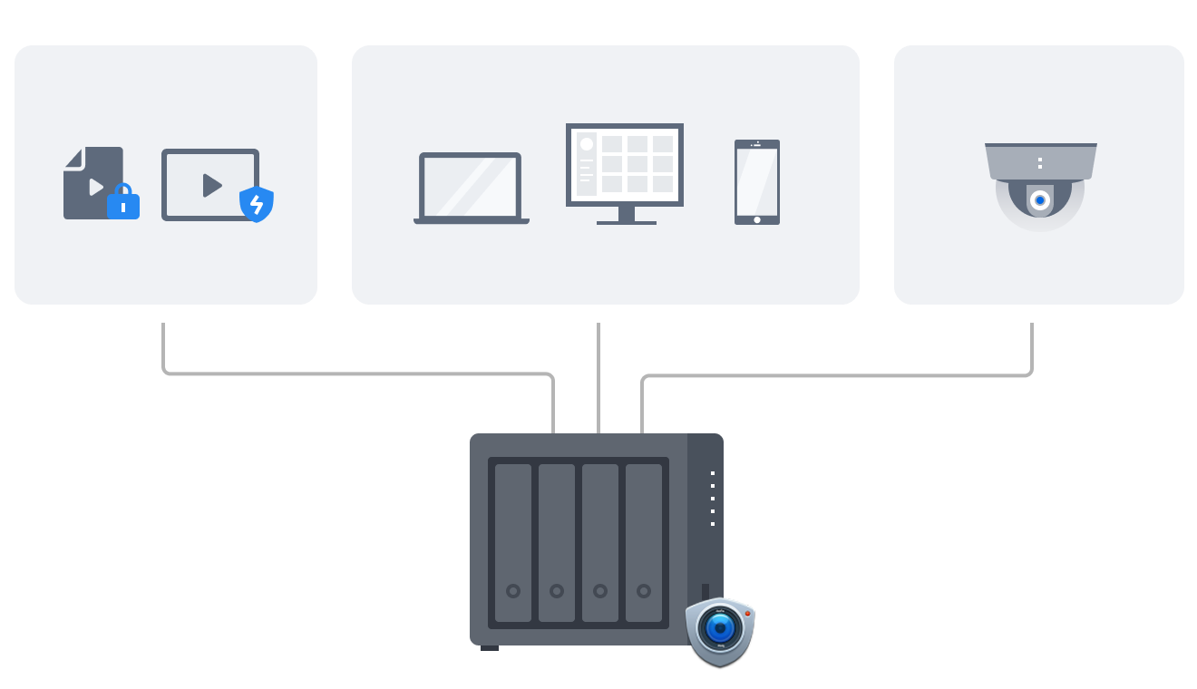 Kết Nối Với Nas Synology Ds925+